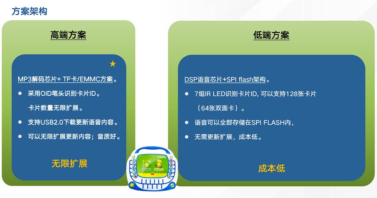 邏輯思維訓(xùn)練器方案選型