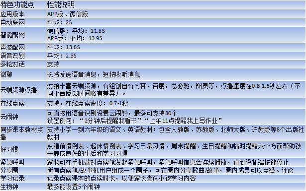 點讀筆開發(fā)技術(shù)