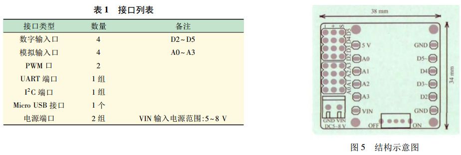 表 1 智能機(jī)器人硬件接口列表
