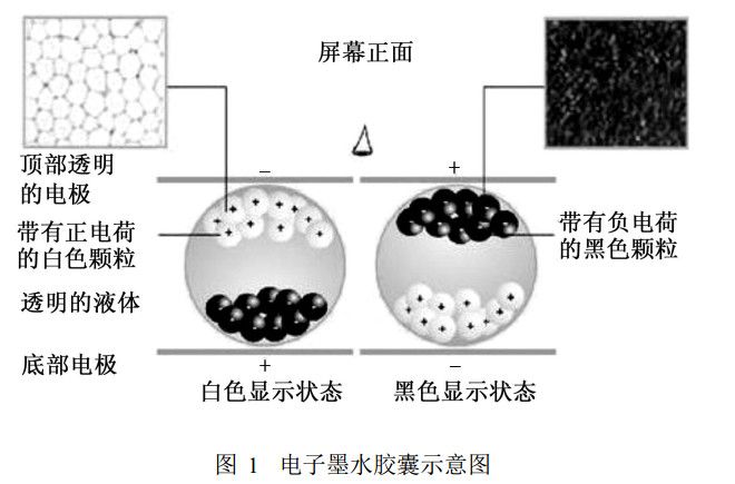 電子墨水屏技術(shù)原理