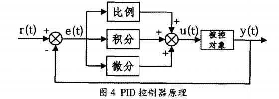 四軸飛行器的控制器