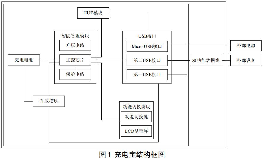 圖1 多功能充電寶結(jié)構(gòu)框圖