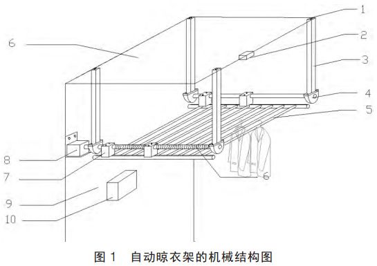 圖 1 自動晾衣架的機械結構圖