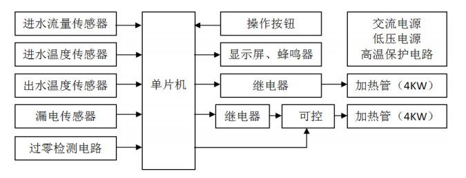 電熱水器電路邏輯圖