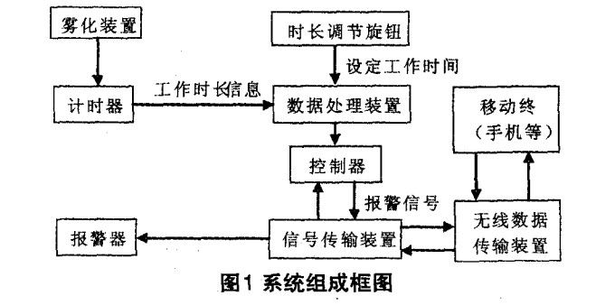 加濕器系統(tǒng)框圖