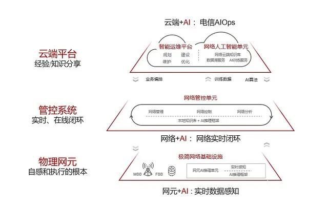 自動(dòng)駕駛網(wǎng)絡(luò)解決方案白皮書