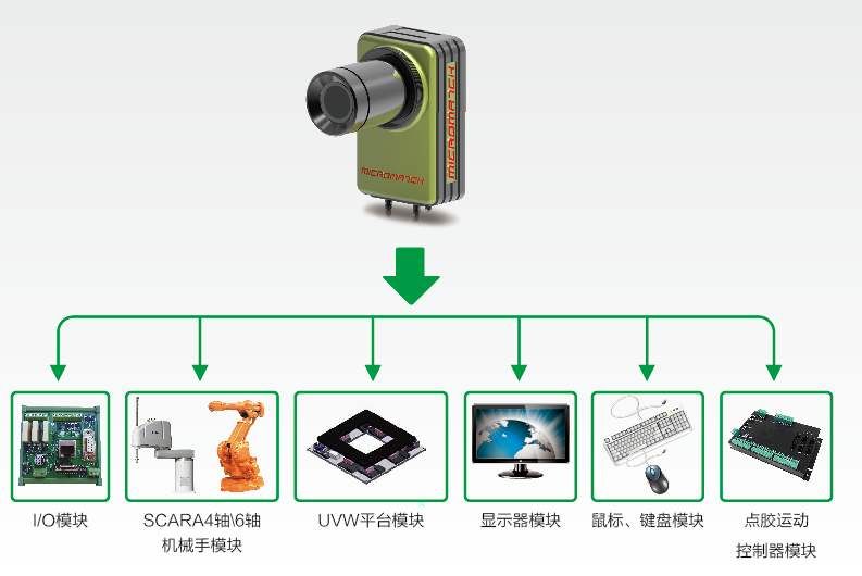 機器視覺與智能制造