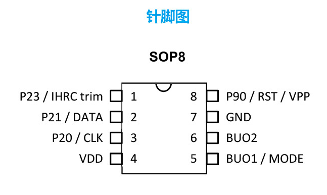 松翰語(yǔ)音IC