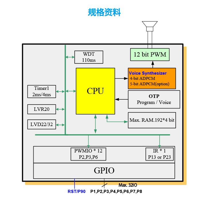 松翰語(yǔ)音IC