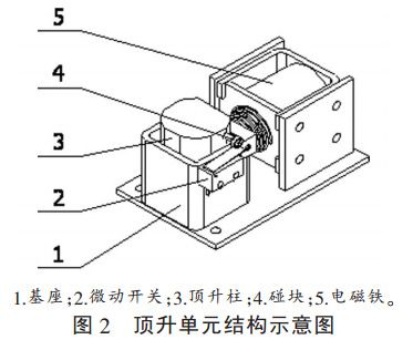 圖 2 頂升單元結(jié)構(gòu)示意圖