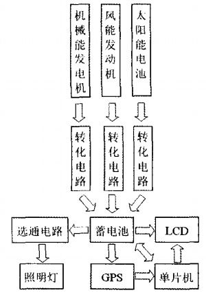 智能充電寶系統(tǒng)框圖