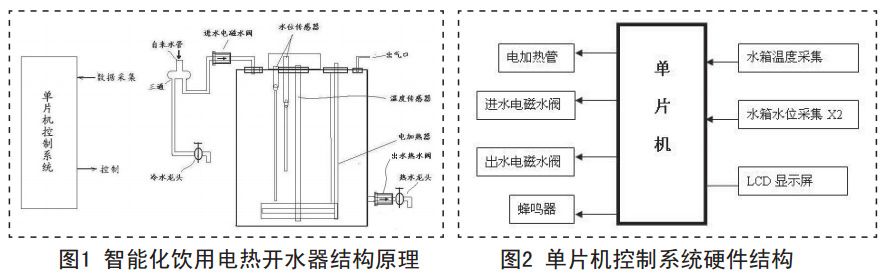 圖1 智能化飲用電熱開水器結(jié)構原理