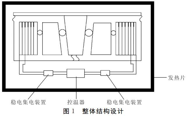 圖1 自發(fā)電取暖器整體結構設計
