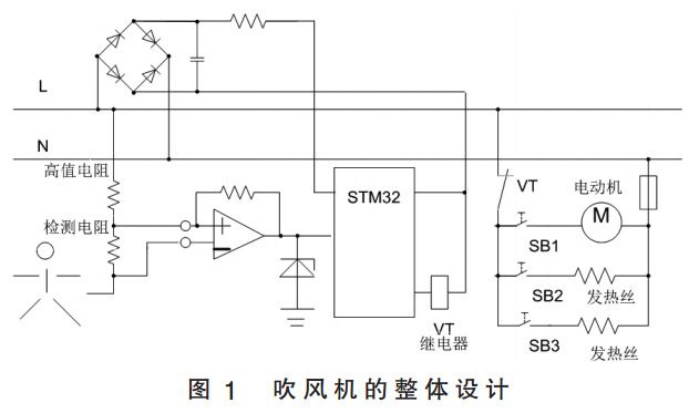 圖1 電吹風機的整體設計