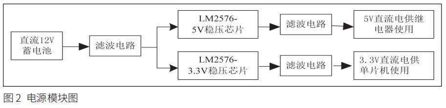 圖 2 車(chē)載空氣凈化器電源模塊圖