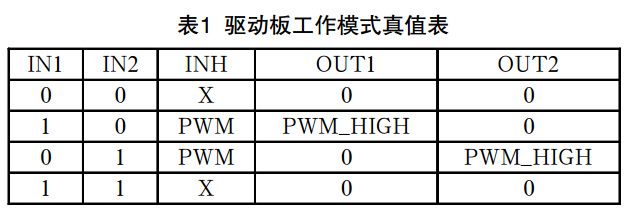 表1 霧化器驅(qū)動(dòng)板工作模式真值表