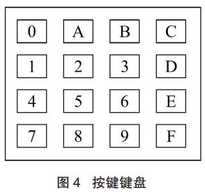圖 4 電子鎖按鍵鍵盤